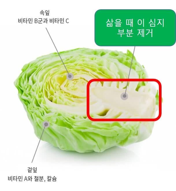 양배추 손질 시 유의 사항을 설명하는 사진