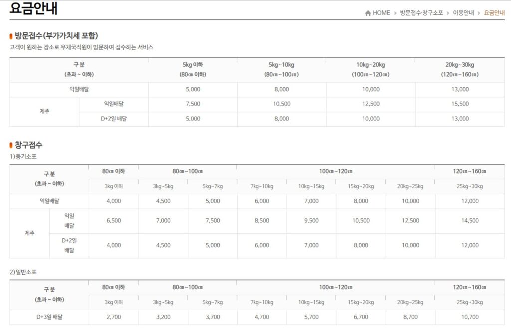 우체국 택배 요금표를 나타내는 사진