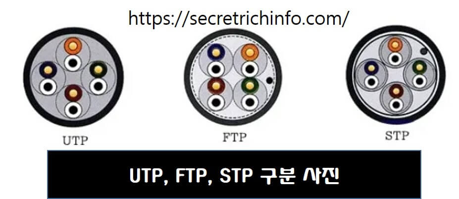 UTP, FTP, STP 구분 사진