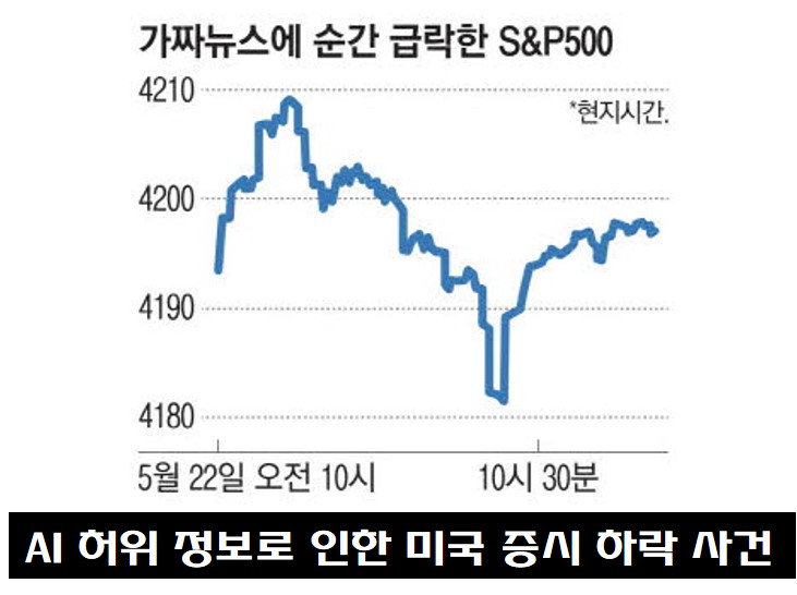 가짜 뉴스에 하락한 미 증시 사례 사진