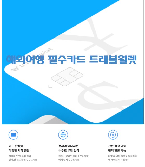 해외여행 필수카드 트래블월렛 소개 사진