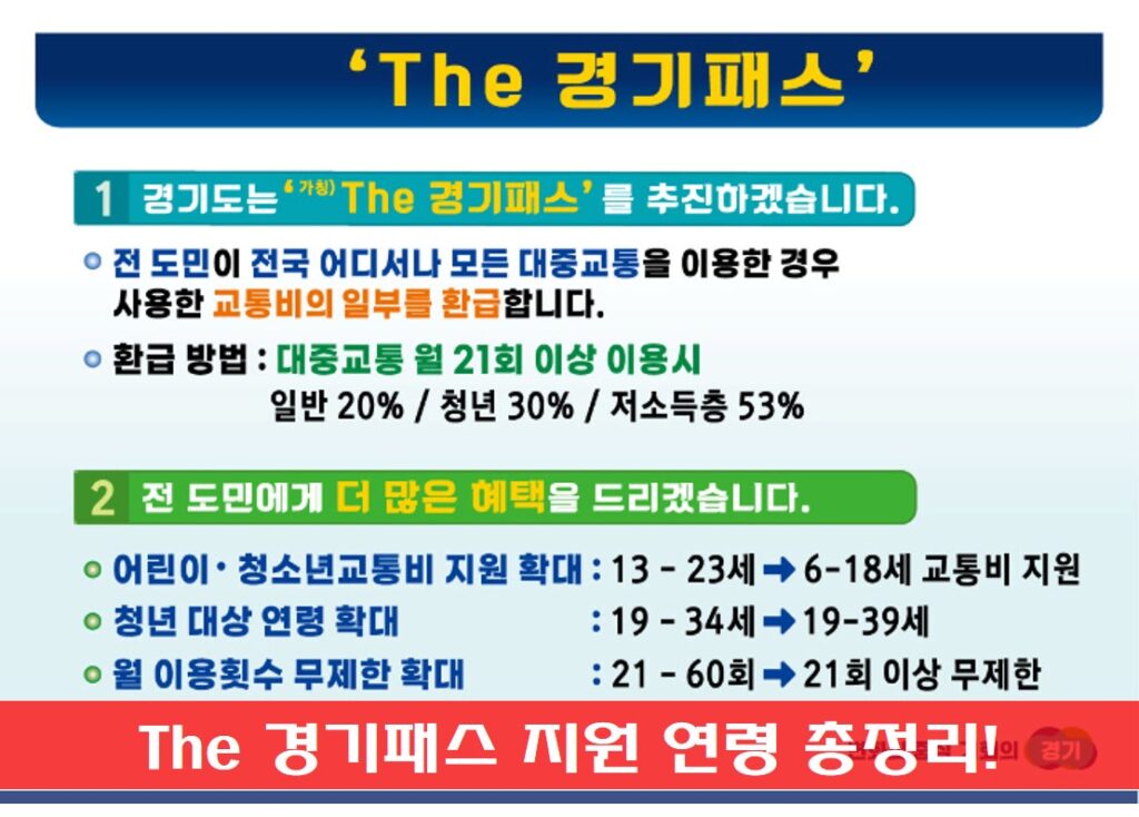 경기도 The 경기패스 지원 내용 공고 사진