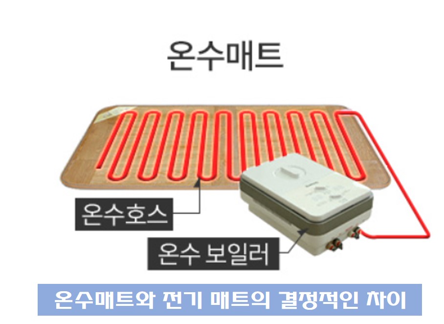 온수매트 구조를 설명하는 사진