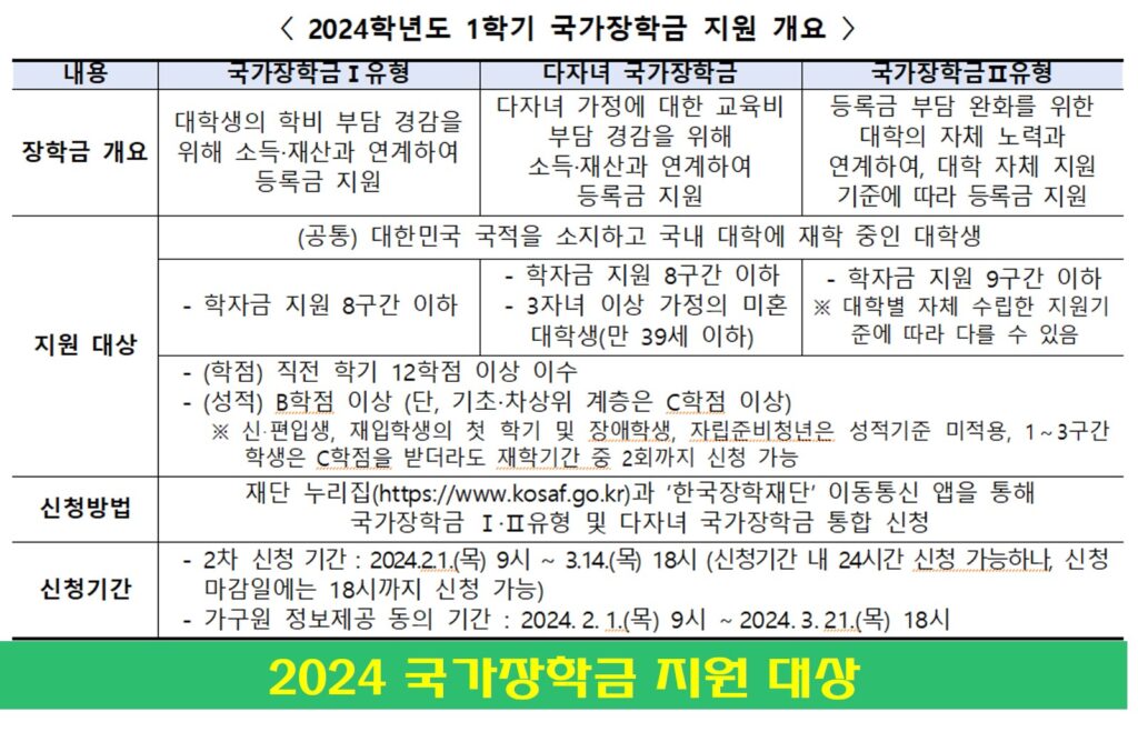 2024 국가장학금 지원 개요 정리 사진