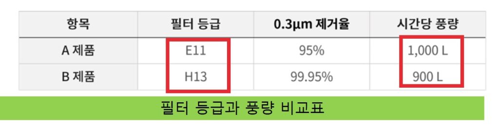 공기청정기 비교표 사진