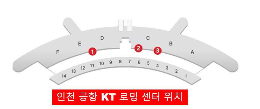 인천 공항 KT 로밍 센터 위치 사진