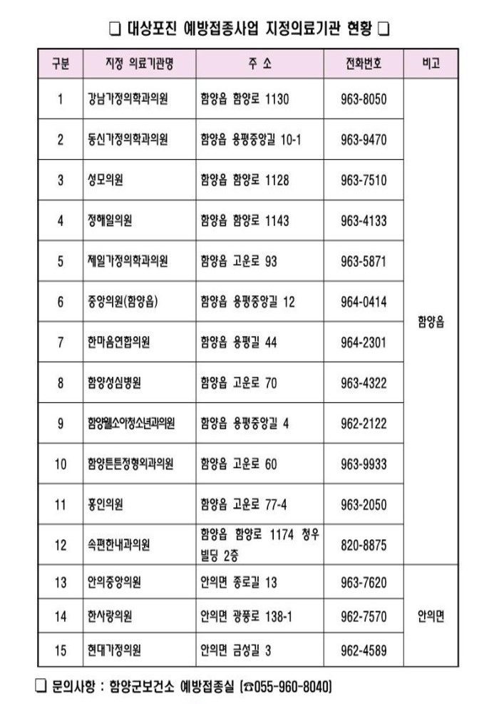 함양군 대산포진 접종 위탁기관 리스트