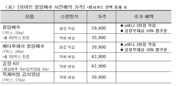 이마트 절임배추 가격표 사진